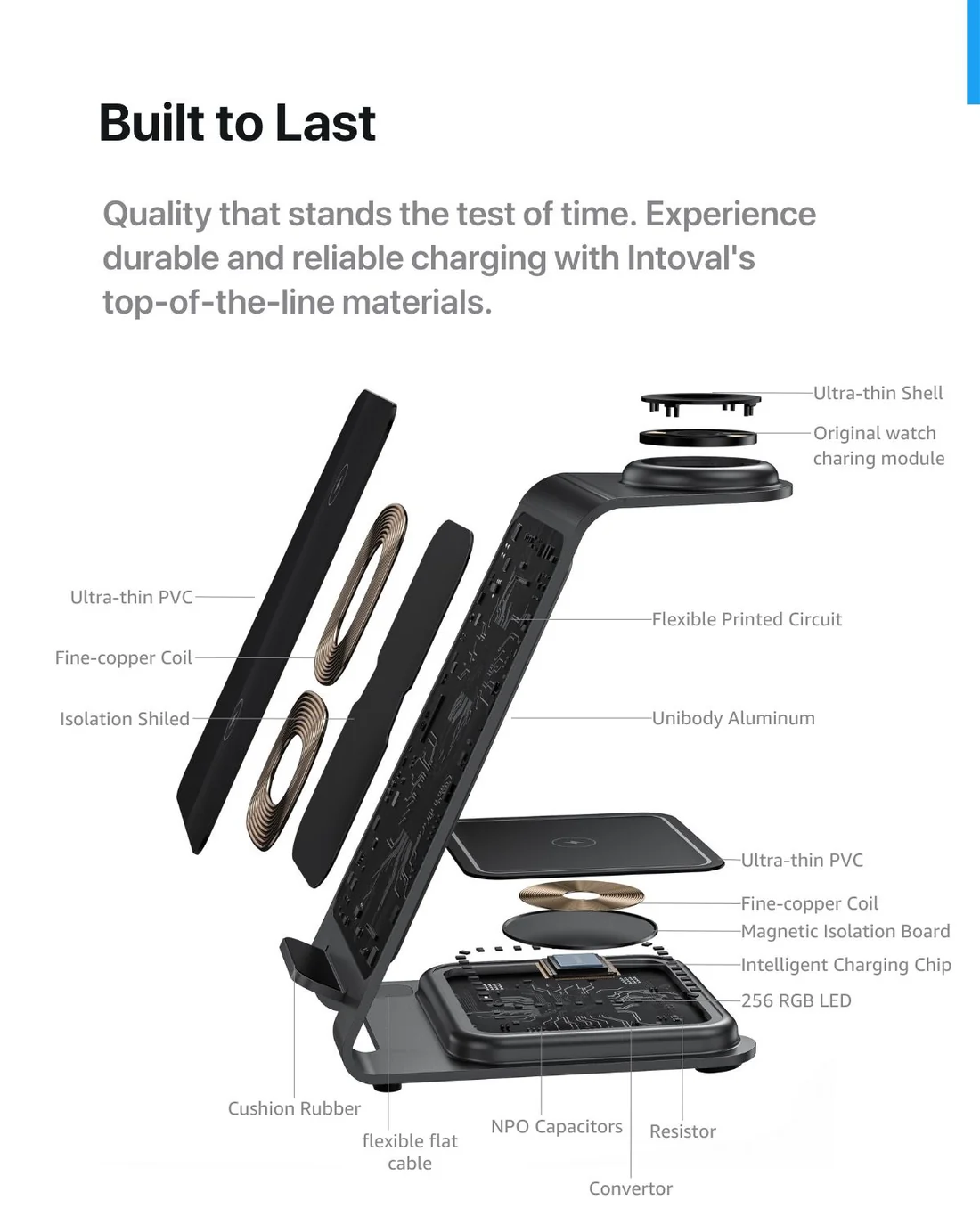 Безжично зарядно AppCase Omni Power 3in1 15W White - Image 2